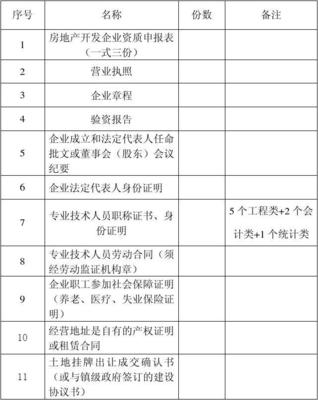 2013年新設(shè)立房地產(chǎn)開發(fā)企業(yè)資質(zhì)申報材料全解析