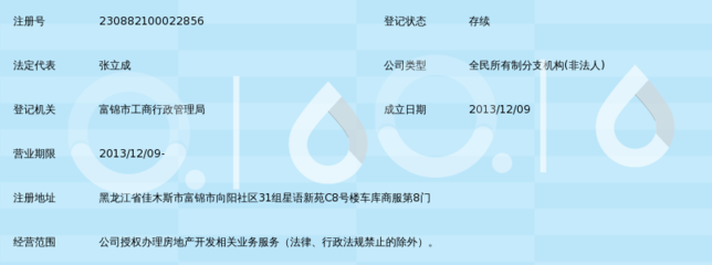 富錦市房地產(chǎn)開發(fā)公司第六項目部 深耕本土，匠心筑就宜居新篇章