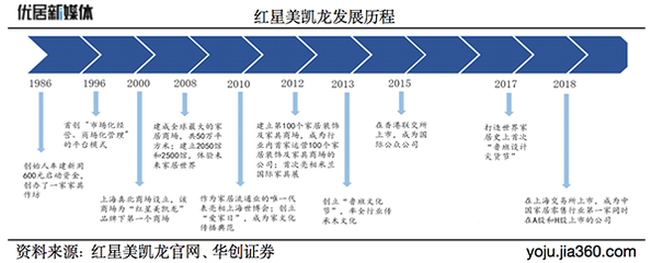 紅星美凱龍車建芳 以家為本，蓄力前行中的追光期冀
